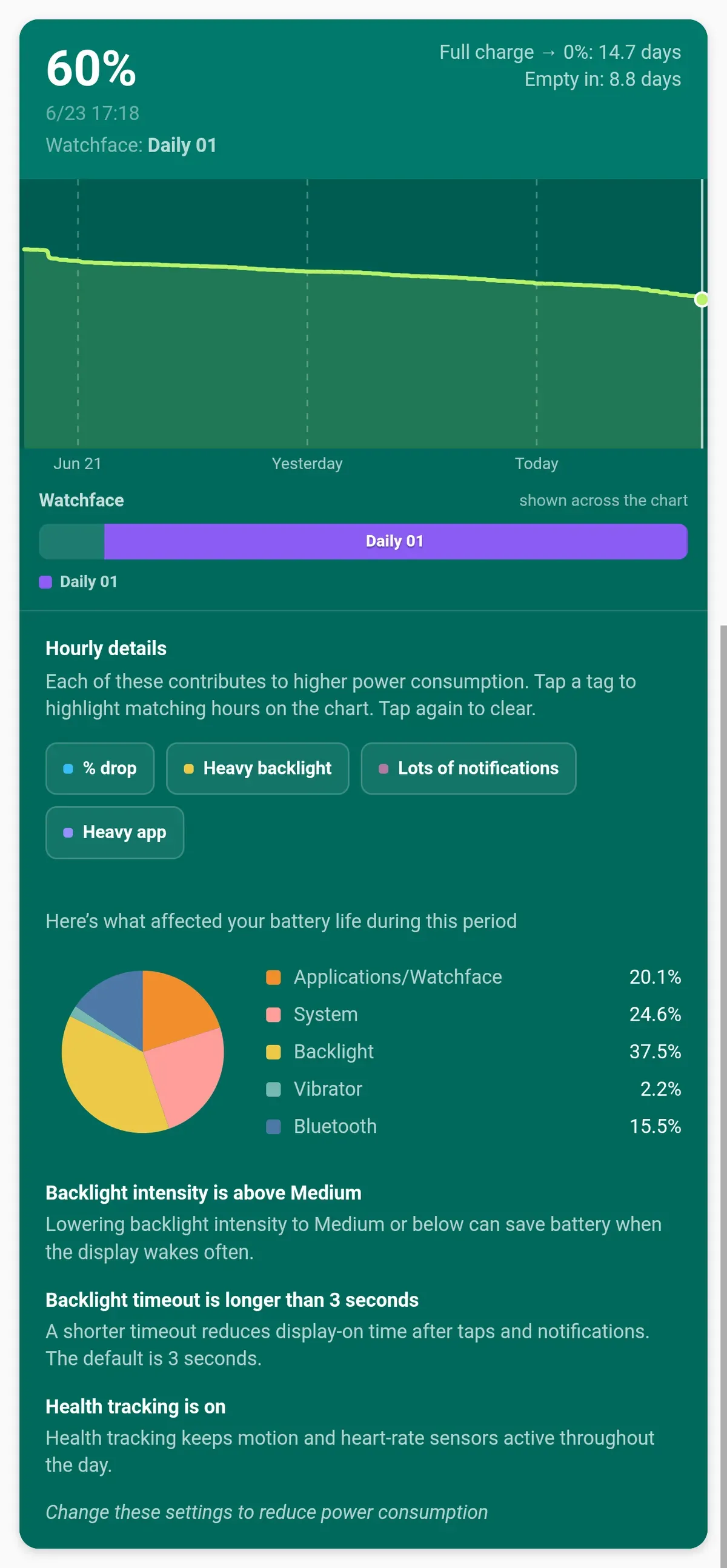 A screenshot of a detailed battery stats app for the Pebble showing 60% remaining with a projected 14.7 days of full charge life, along with a pie chart breaking down power consumption by backlight, system, and watchface.