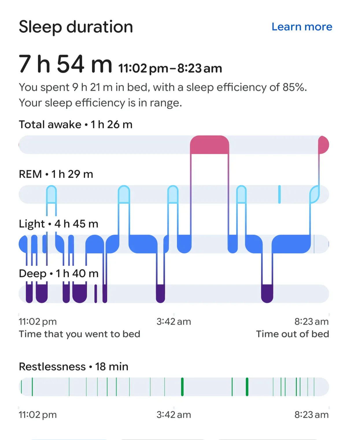 A screenshot of Fitbit's sleep tracking in Google Health, showing detailed sleep stages including REM, light, deep, and awake times, along with restlessness data.