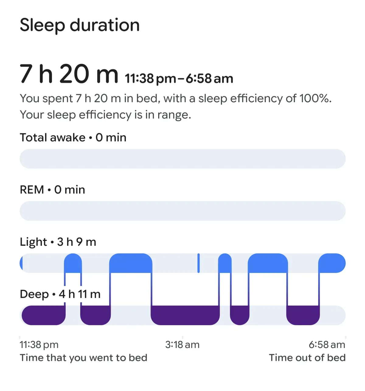 A screenshot showing Pebble's sleep data inside Google Health, showing very basic tracking of only light and deep sleep stages.